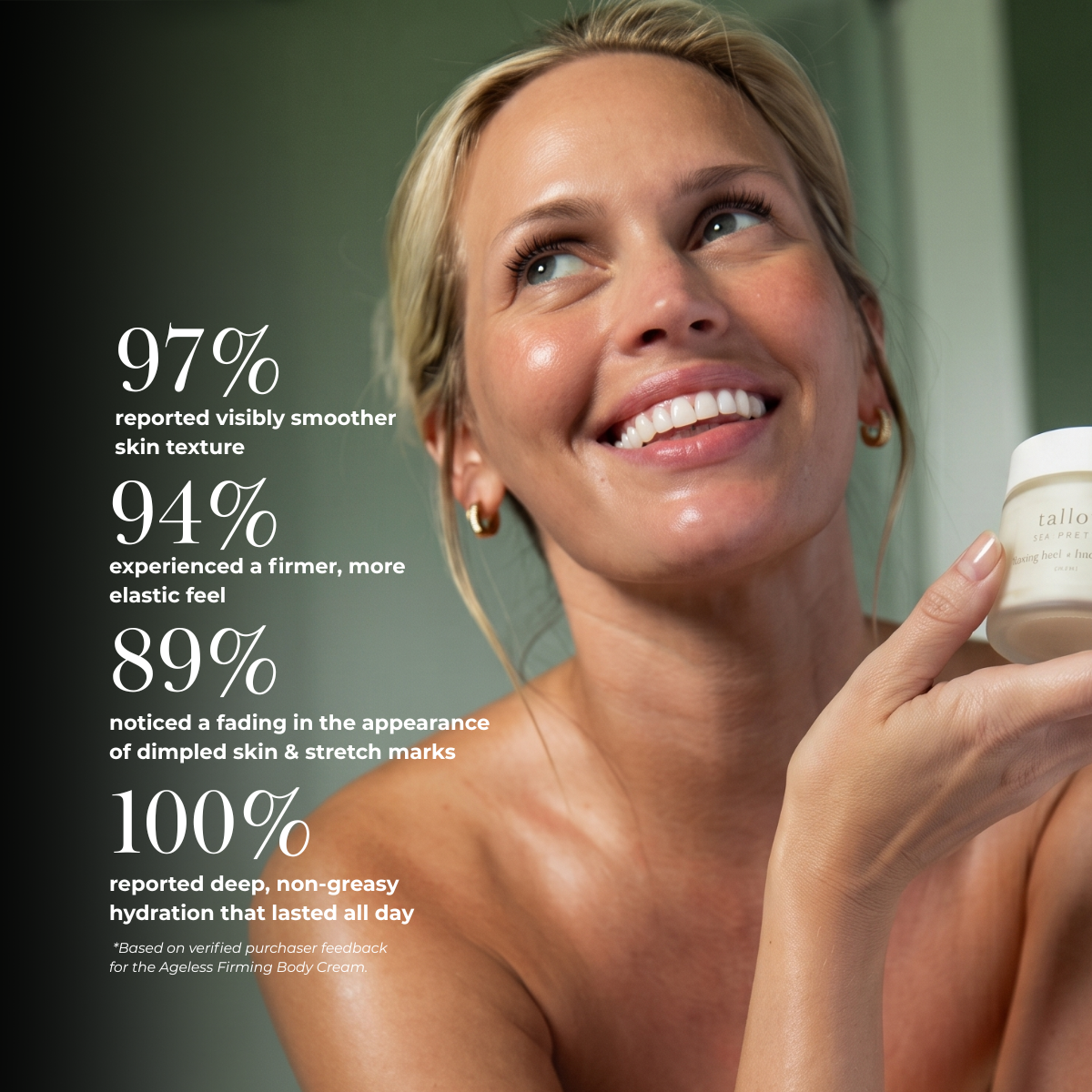 A smiling blonde woman holds a small white jar of body cream while text on the left lists survey results about smoother skin, firmness, fading stretch marks, and hydration. The background is a soft gray-green studio setting.