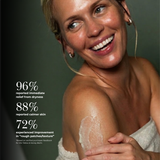 A smiling woman with dry skin and a patch of white exfoliating or moisturizing cream on her shoulder, set against a dark olive background with white text claiming 96% relief from dryness and 72% improvement in rough patches.