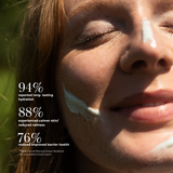 Unscented cloud cream verified results — 94% hydration, 88% calmer skin, 76% improved skin barrier